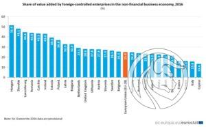 2_Eurostat rynek kapitałowy
