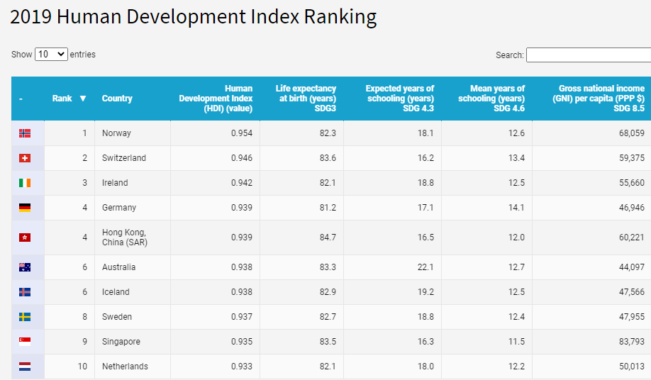 2_Niemcy - HDI ranking