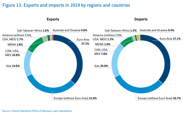 7_Niemcy Struktura eksportu i importu