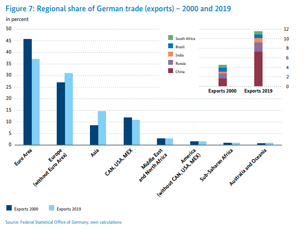8_Niemcy - struktura eksportu