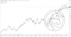 Domino_s-Pizza-kurs