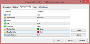 RYS1 nakładanie wykresów mt4