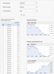 RYS2 korelacja eurusd