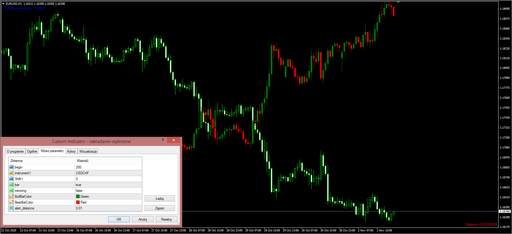 Escalpelamento forex charts 10 is again investing in silver