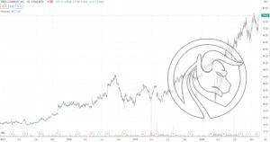Trex - kurs