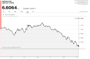 dolar juan