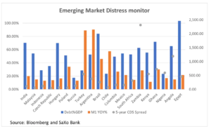 emerging markets