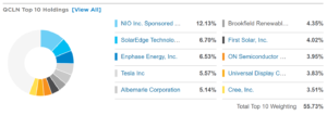 [QCLN] First Trust NASDAQ Clean Edge Green Energy Holding