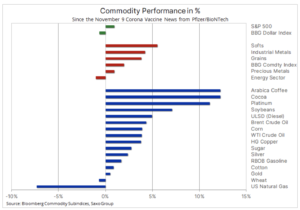indeks towarowy bloomberg