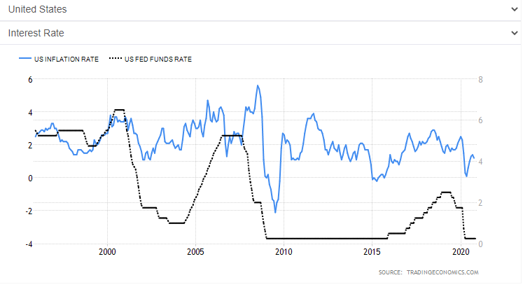 inflation des taux d'intérêt
