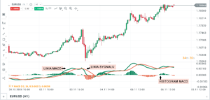 macd skladniki