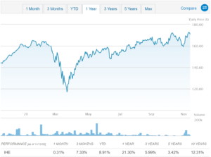 pfizer etf ihe