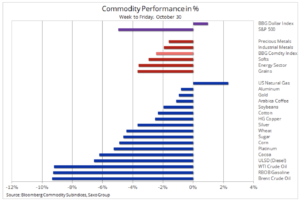surowce bloomberg