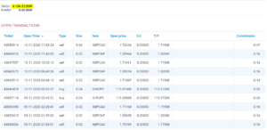 test1 synctrading teletrade