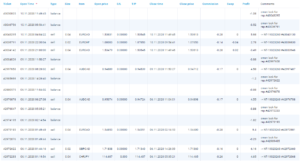 test2 teletrade