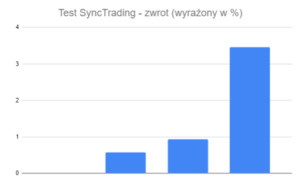 synctrading opinie