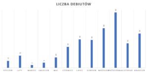 1 _ IPO - liczba debiutów