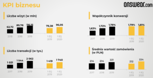 11_ Answear - KPI