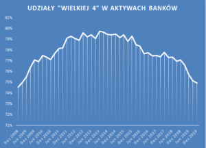 12_ Australia - udziały wielkiej 4