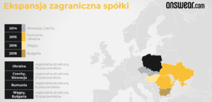 1 Answear - ekspansja zagraniczna