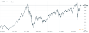 2_ S&P_ASX 200