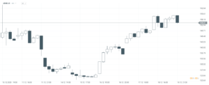 3 _ Airbnb - IPO