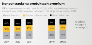 3 Answear - struktura sprzedaży (produkty)