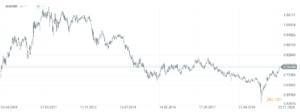 4_ AUDUSD