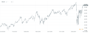 6_ MSCI Australia
