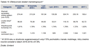 7_ Answear - efektywność działań marketingowych