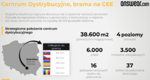 8_ Answear - centrum dystrybucyjne