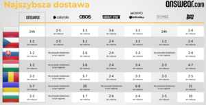 9_ Answear - dostawa