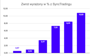 copy trade
