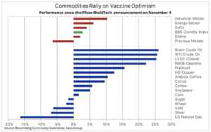 bloomberg commodities