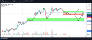 btc bitcoin