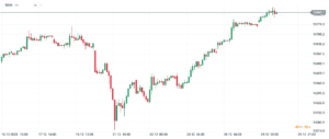 dax ath wykres