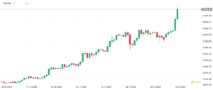 bitcoin 23 000