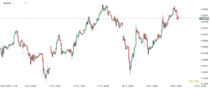 chart gbpusd