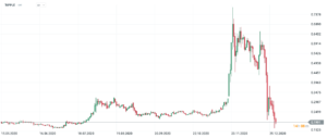 ripple xrp chart