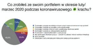 pandemia inwestowanie