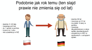 polski i niemiecki inwestor