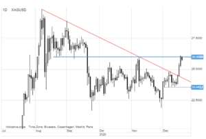 xagusd