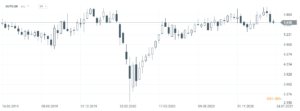 01 Auto Trader ftse 100