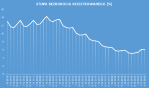 01 stopa bezrobocia rejestrowanego