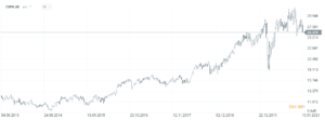 03 Experian ftse 100