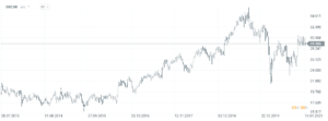 06 Diageo ftse 100