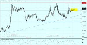EURPLN Daily_27012021