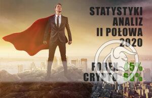 analizy forex club 2020