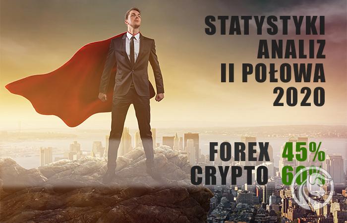 Podsumowujemy analizy Forex Club za II połowę 2020 r.