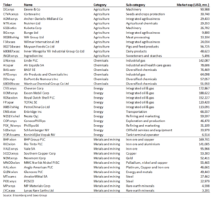 bloomberg lista saxo